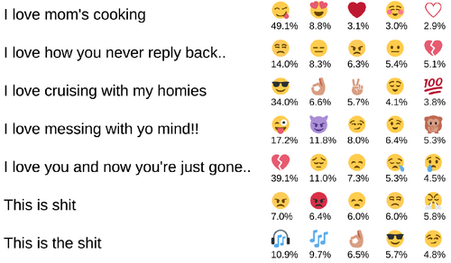 text that says I love your mom's cooking followed by heart eyes emoji, red heart emoji, smiley emoji, another heart emoji